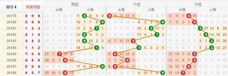 排列三分析走势图
