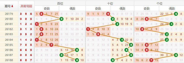 排列三分析走势图