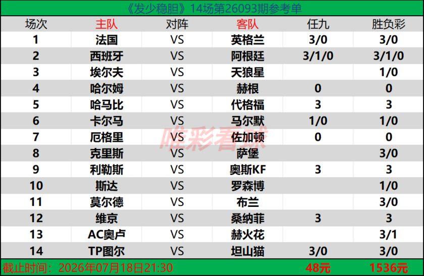 发少稳胆26093期预测