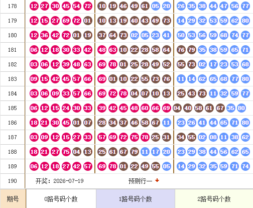 快乐8分析走势图