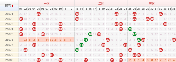 大乐透分析走势图