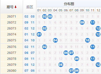 大乐透分析走势图
