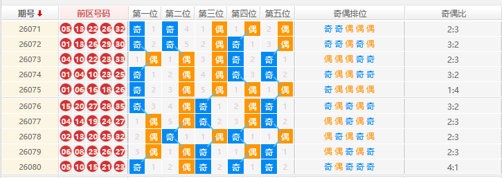 大乐透分析走势图