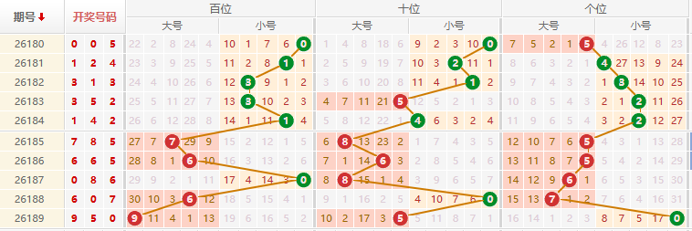 排列三分析走势图