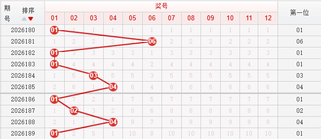 快乐8分析走势图