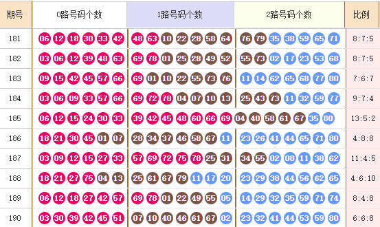 快乐8分析走势图