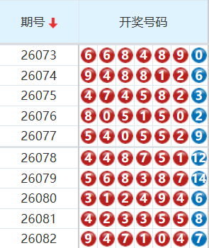 七星彩分析走势图