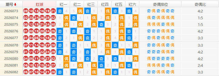 双色球分析走势图