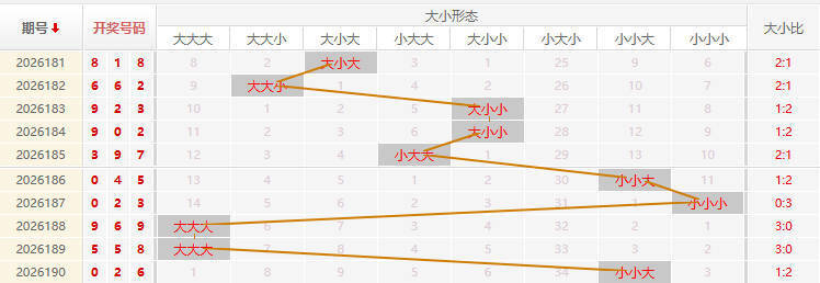福彩3D走势图