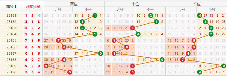 排列三分析走势图