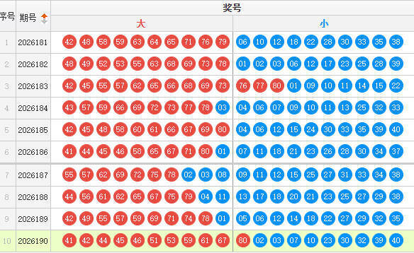 快乐8分析走势图