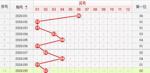 快乐8分析走势图