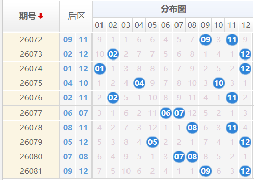 大乐透分析走势图