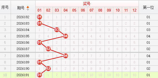 快乐8分析走势图