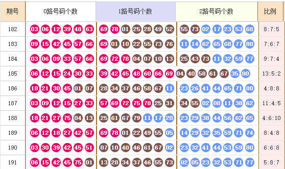 快乐8分析走势图