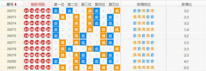 大乐透分析走势图