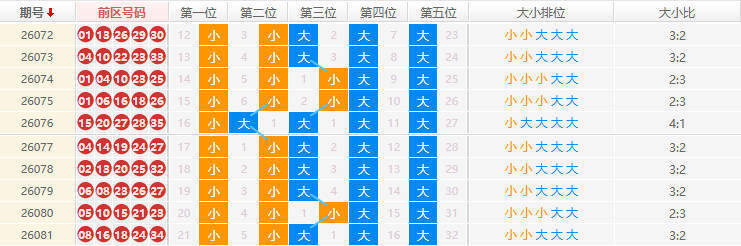 大乐透分析走势图