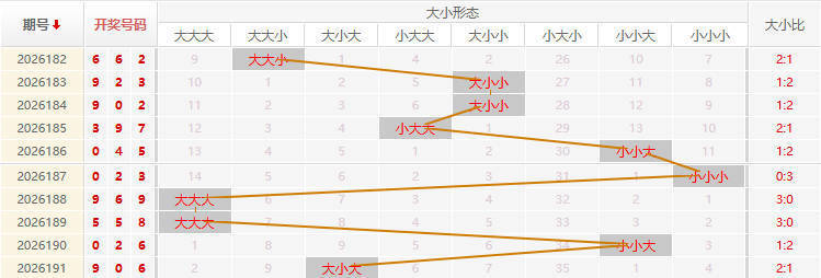 福彩3D走势图