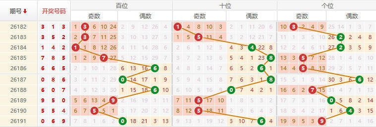 排列三分析走势图