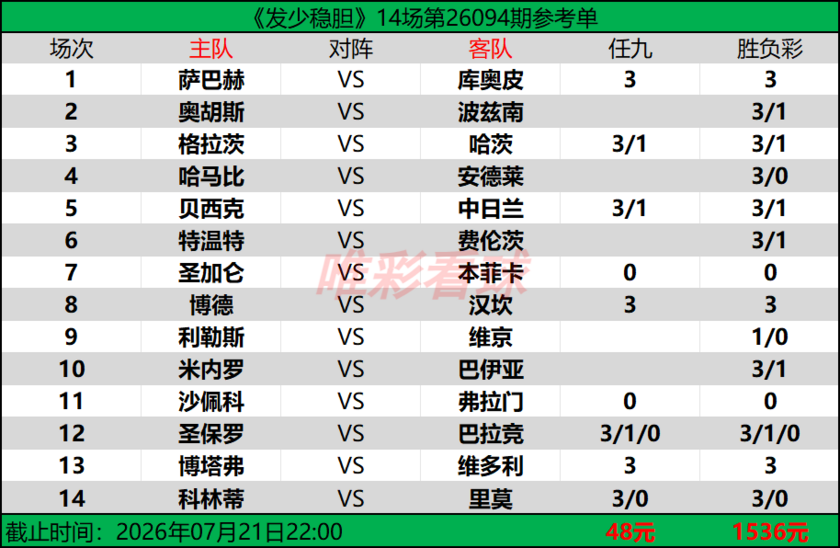 发少稳胆26094期预测