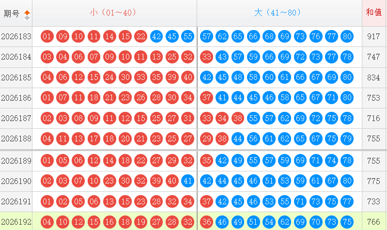 快乐8分析走势图