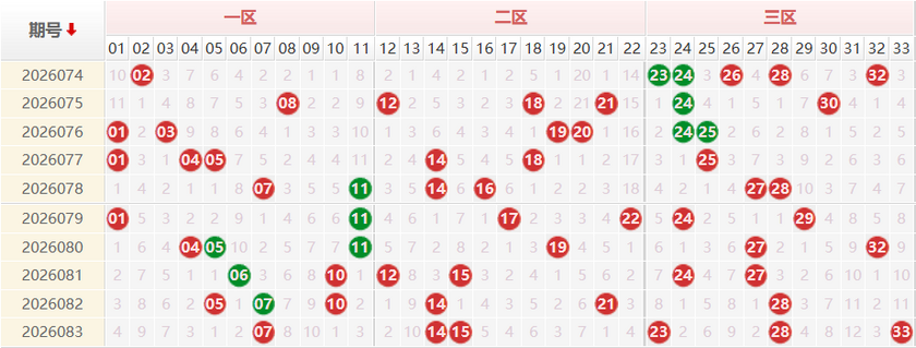 双色球分析走势图