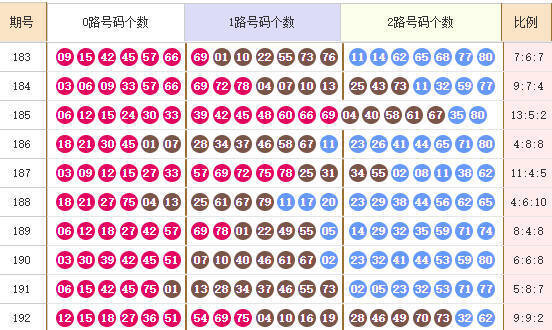 快乐8分析走势图
