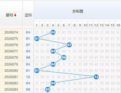 双色球分析蓝球走势图