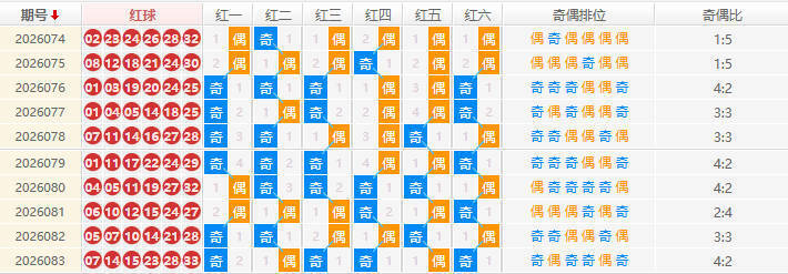双色球分析走势图
