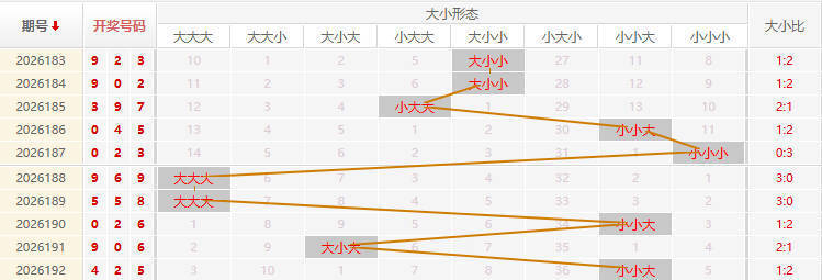 福彩3D走势图