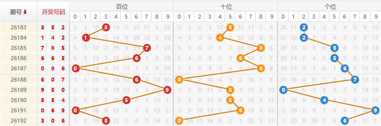 排列三分析走势图