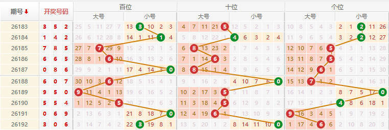 排列三分析走势图