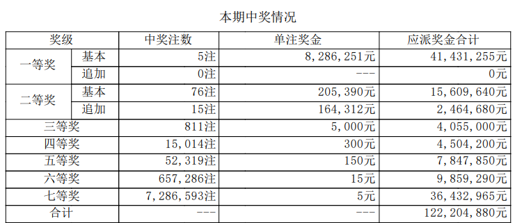 大乐透开奖详情