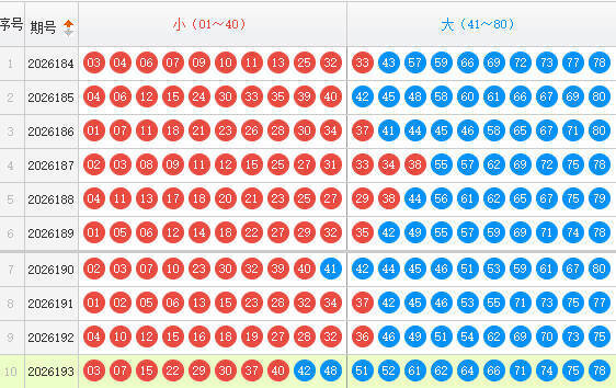 快乐8分析走势图
