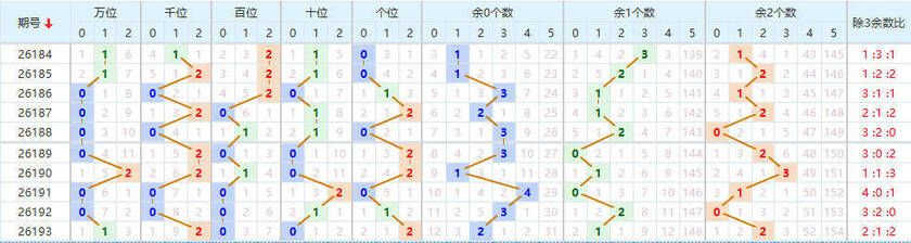 排列五分析走势图