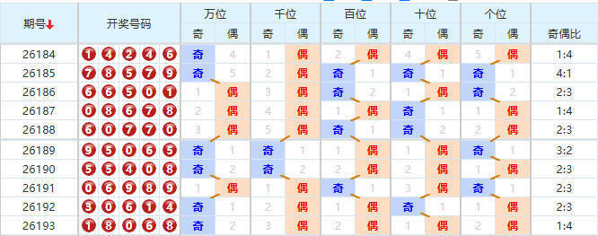 排列五分析走势图
