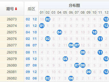 大乐透分析走势图