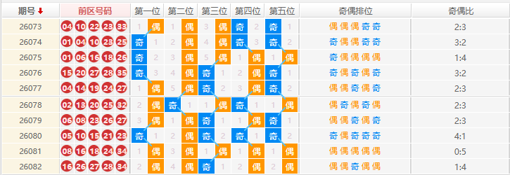 大乐透分析走势图