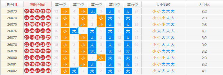 大乐透分析走势图