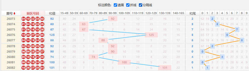大乐透分析走势图