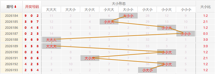 福彩3D走势图