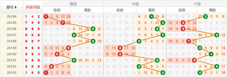 排列三分析走势图