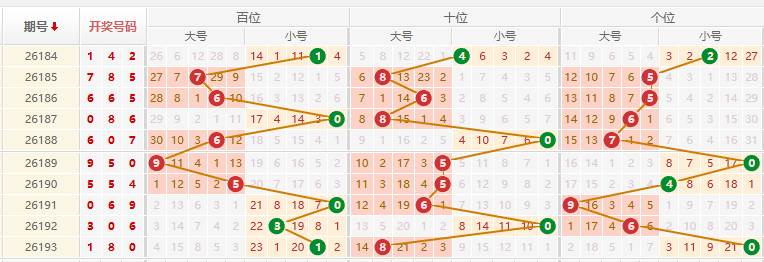 排列三分析走势图