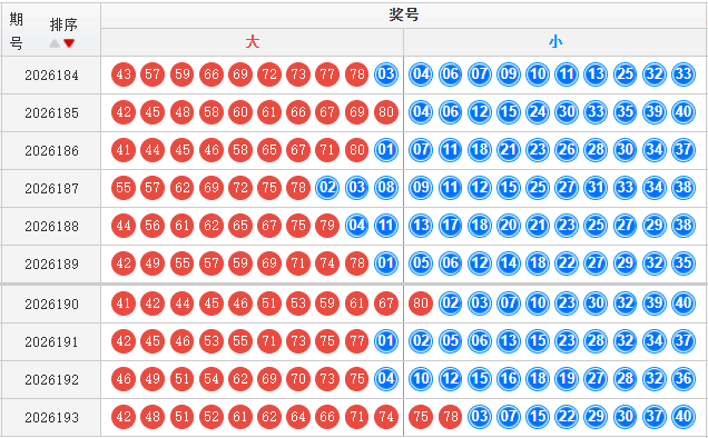 快乐8分析走势图