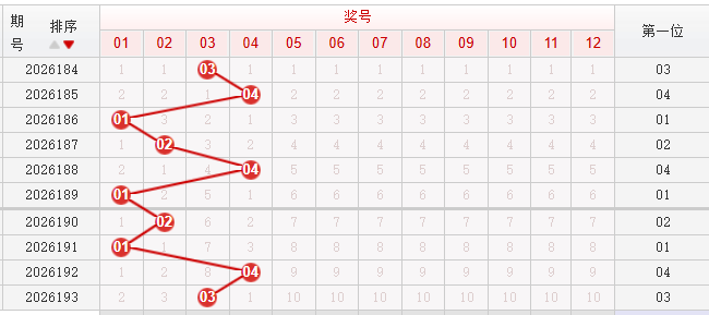 快乐8分析走势图