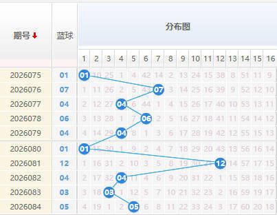 双色球蓝球分析走势图