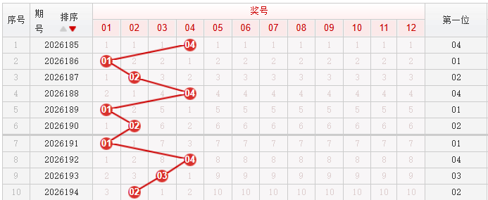 快乐8分析走势图