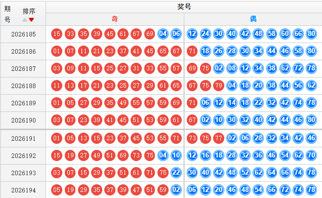 快乐8分析走势图