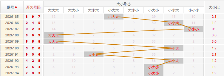 福彩3D分析走势图