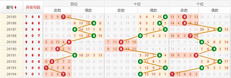 排列三分析走势图